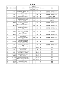 园林植物苗木表