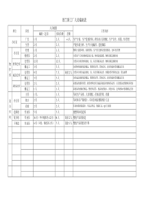 人员配置表
