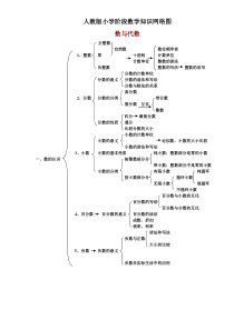 小学数学知识网络图