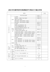 《海绵城市专项设计方案自评表》-2017版