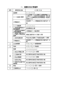 定额、清单计价计算程序