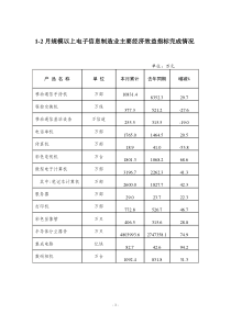 1-2月规模以上电子信息制造业主要经济效益指标完成情况