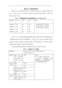 我国各领域中挥发性有机物(VOCs)的排放控制标准