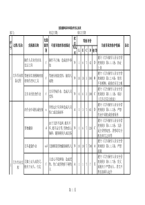 叉车危险源辨识