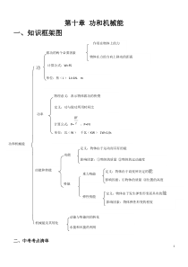 第十章-功和机械能重新编排