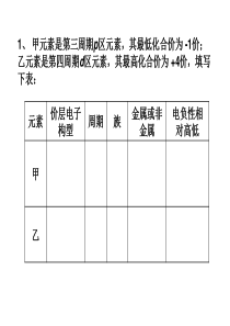 竞赛习题 Microsoft PowerPoint 演示文稿