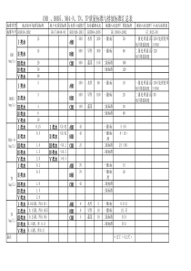 水质量、相关排放标准综合表