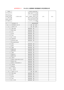 110k及以上电缆线路工程质量验收与评定范围划分表