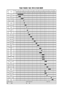 军民融合产业园标准化厂房建设一期项目2018年进度计划横道图