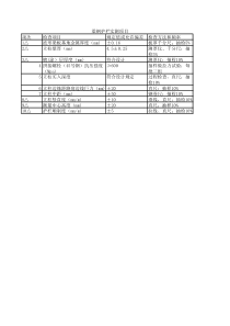 梁钢护栏实测项目