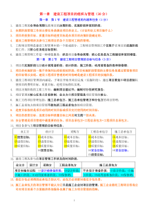 2018一级建造师《管理》必背考点