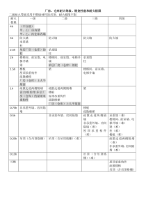 2018一级消防工程师技术实务知识点总结