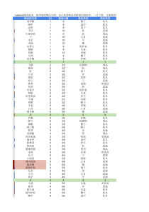 商店英雄---最全物品信息表格