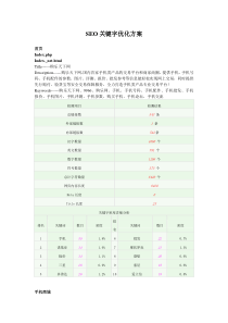 SEO关键字优化方案