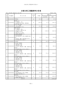 分部分项工程量清单计价表