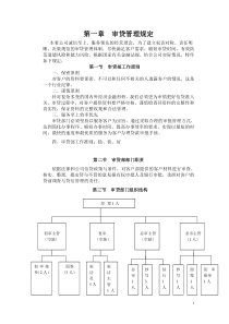 审贷规章制度