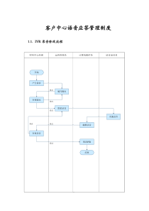 客户中心语音应答管理制度