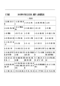 小升初文言文实词、通假字、虚词最简总结