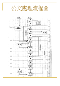 公文处理流程(台)
