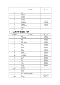 管道符号-的含义-超全