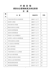 宾馆消防安全管理制度及岗位职责目录