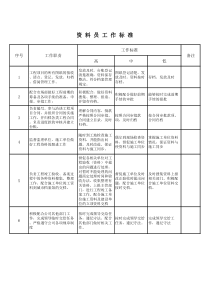 资料员工作标准