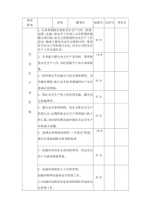 安全责任制考核标准