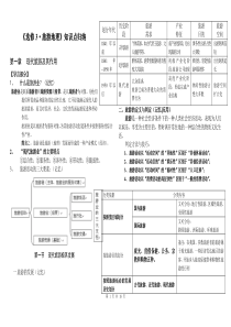 人教高中地理选修三【旅游地理】-知识点归纳