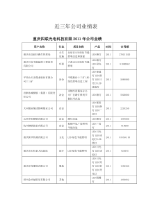 近三年公司业绩