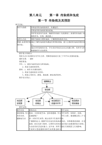 第一节传染病及其预防