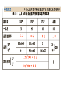 高一生物生物进化理论的发展2高一生物课件