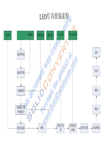 led灯具组装流程