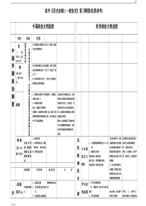 高中历史知识点总结全集-高中课件精选
