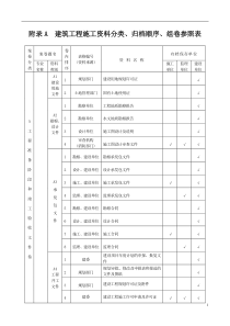 山西省建筑工程施工资料管理规程表