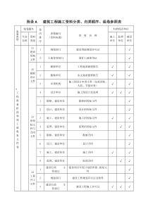 山西省建筑施工资料管理规程(一)资料分类、归档顺序、组卷参照表