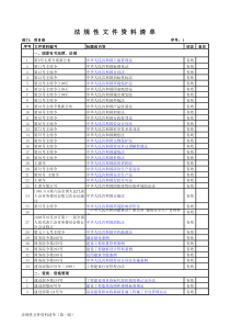 上海市法规清单1版