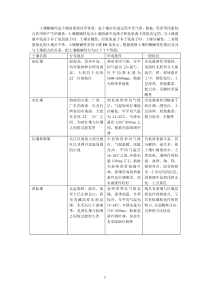 我国酸碱土壤分布情况