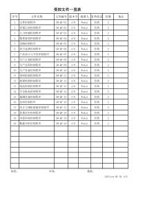 受控文件一览表