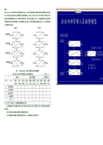 人力资源战略规划试题练习