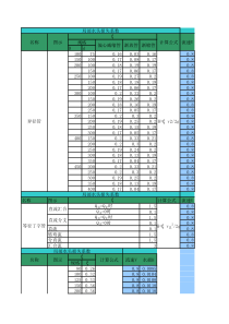 各管件水损估算表(完整版)