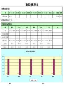 准时交货率统计分析