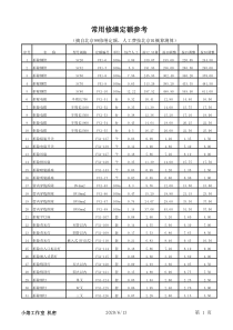 常用修缮定额参考--(新编)