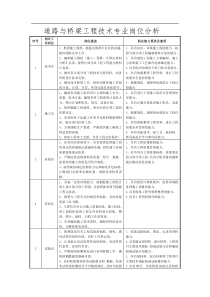 道路与桥梁职业岗位分析