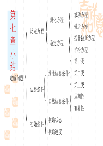 济南大学数学物理方法期末复习2