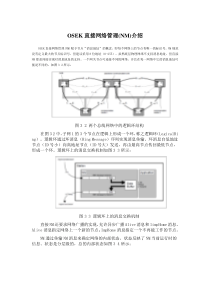 OSEK直接网络管理(NM)规范