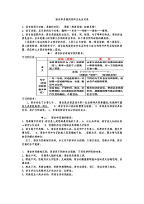 语言和思维的先后及决定关系