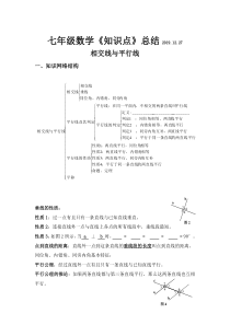 七年级下册数学知识点整理