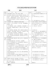 穴位注射考核内容及评分标准