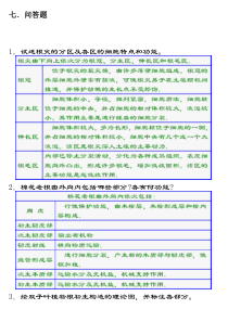 植物学问答题题库及答案完整版