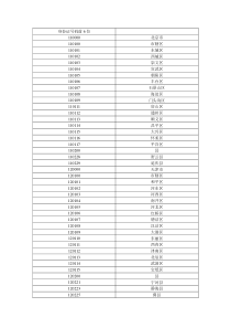 身份证号码前6位与地区对照表